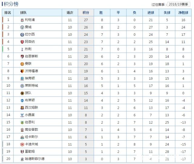关于阿森纳客场豪取三分，晋级积分榜第五的信息