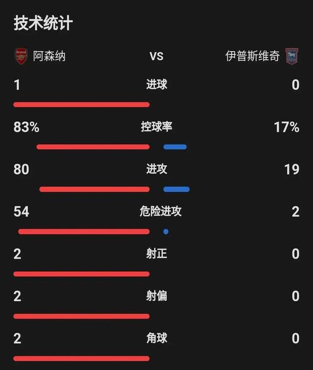 关于阿森纳客场豪取三分，晋级积分榜第五的信息