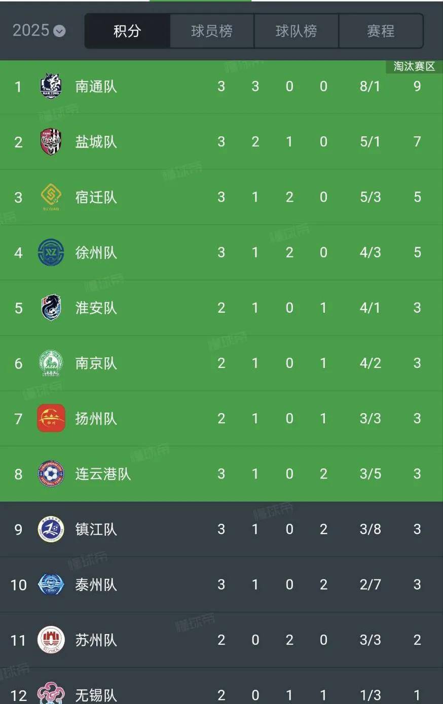 关于苏宁取得胜利，积分榜上升至第名的信息